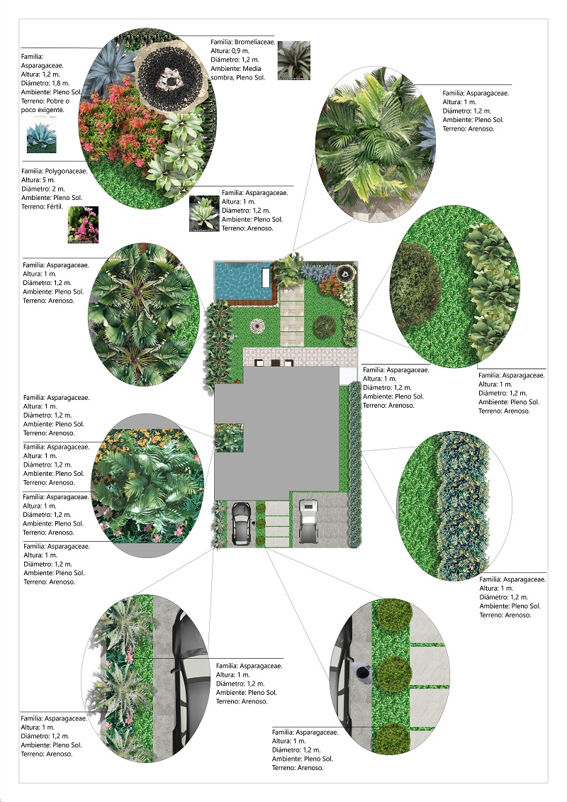  Plano de paisajismo residencial humanizado completo en Plano Visual