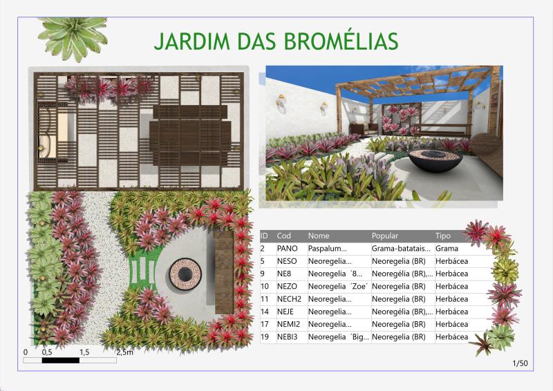 Proyecto realizado con el software VisualPLAN.