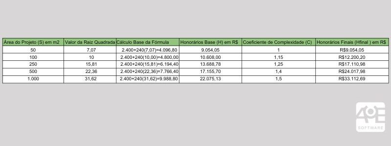 Precios justos en paisajismo: la esencia técnica y la alianza con la tecnología